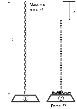 chain falling on balance